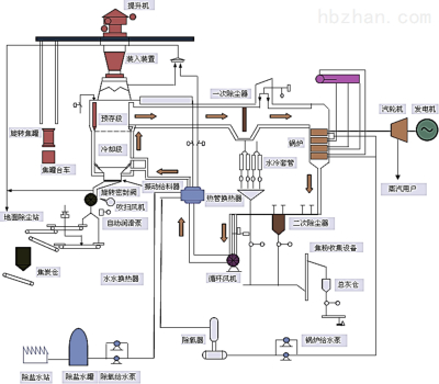 成功案例：干熄焦循环气体分析系统在煤化工和钢铁行业的应用