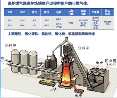 成功案例：高炉炉顶气体分析系统在钢铁行业的应用