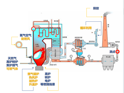 成功案例：烟气成分分析系统在多行业中的应用